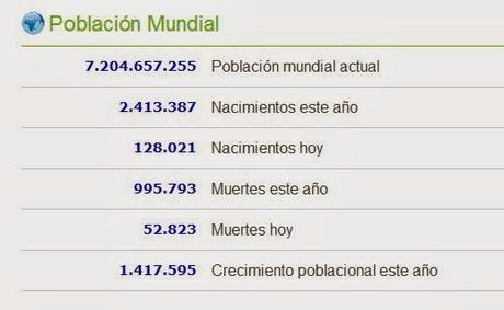 SIMULADORES DE LA EVOLUCIÓN DE LA POBLACIÓN MUNDIAL A TIEMPO REAL SIMULADORES DE LA EVOLUCIÓN DE LA POBLACIÓN MUNDIAL A TIEMPO REAL