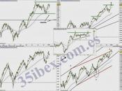 IBEX contracorriente?