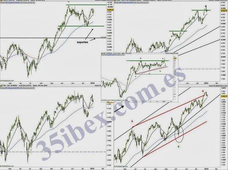 ibex-35-a-contracorriente