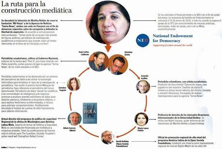 La NED de EE.UU. financiará proyecto mediático en Ecuador