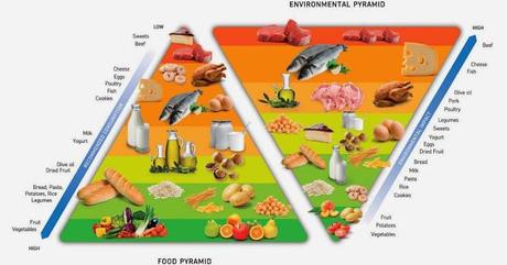 DÍA MUNDIAL DE LA ALIMENTACIÓN: Sistemas alimentarios sostenibles