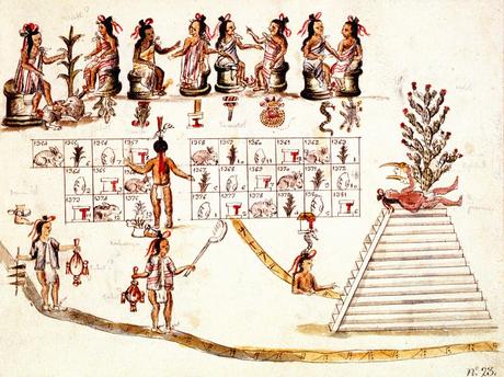 El comienzo de la Monarquía Hispánica en Nuevo Mundo