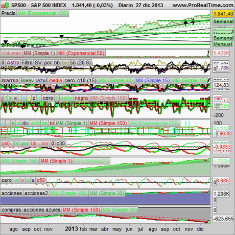 Analizamos el año, el S&P 500 y un villancico.