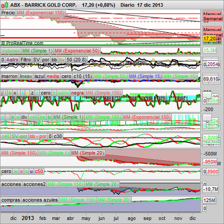 Los ricos compran Barrick gold, la música de Claudio Villa.