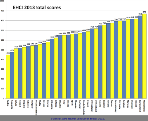 Retribución variable en la Sanidad Pública: ¿amenaza u oportunidad? eurohealth2