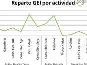 Claves para pasar acción gestión Huella Carbono