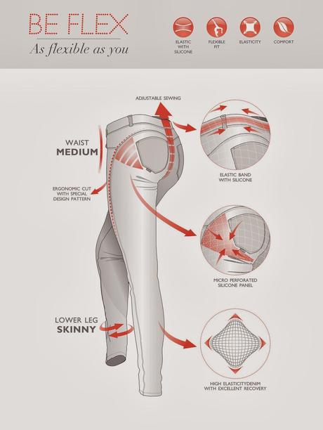 Salsa presenta su modelo BE-FLEX, una segunda piel