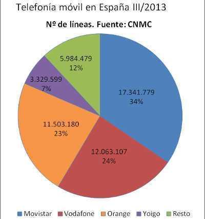 telefonia 3 2013 La verdadera liberalización del sector eléctrico en España