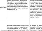 estrés directivos