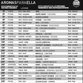 PERFUMES LAROME PERFUMES LAROME