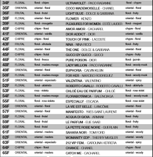 PERFUMES LAROME PERFUMES LAROME