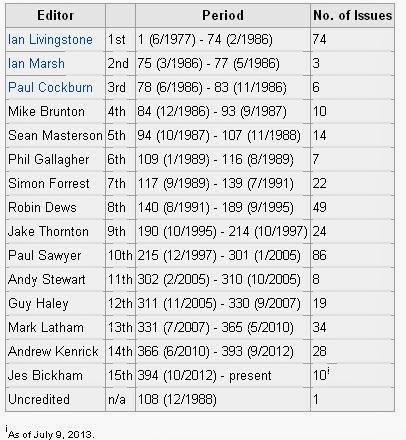 Adios a la White Dwarf(Mayo de 1977-Enero de 2014)