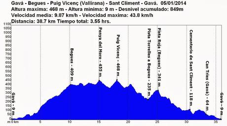 Gavá - Begues - Puig Vicenç (Vallirana) - Sant Climent - Gavá 05/01/2014