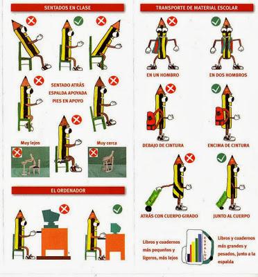 Consejos de higiene postural