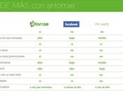 ¿Qué efectivo: vender app, Facebook, directorio empresas?