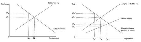 Elevar el salario mínimo no siempre es una gran idea