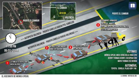 El dolor del pueblo venezolano - Mónica Spear