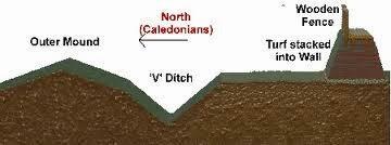 La Muralla de Antonino, el último confín romano