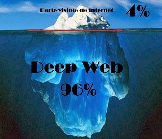 Google, Yahoo, etc…. “de la Misa el 4%”. Deep Web