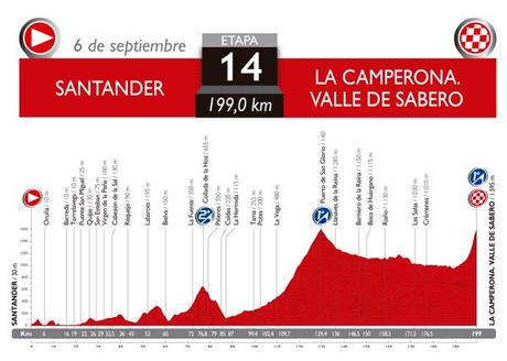 Recorrido de la Vuelta a España 2014