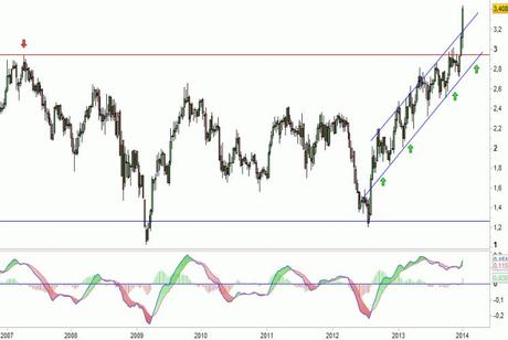 Análisis gráfico del valor analizado