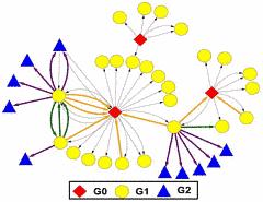 Actualidad Informática. Reciprocidad en el uso del teléfono móvil durante una emergencia. Rafael Barzanallana. UMU