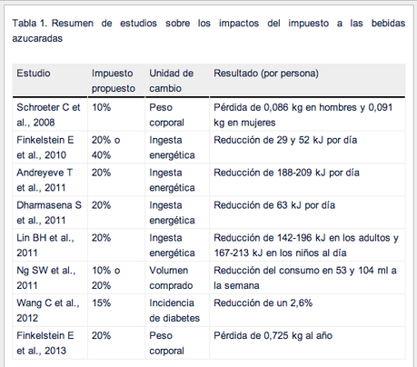 Controlar la obesidad con los impuestos: ¿funciona?