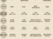 Comparativa mejores Smartwatch mercado