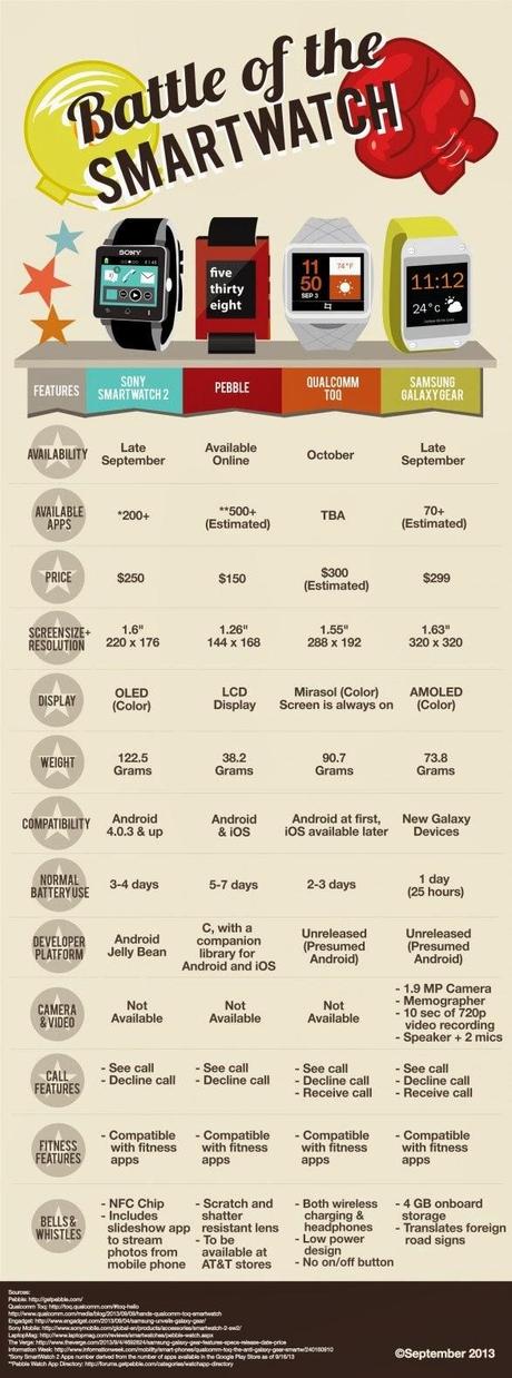 Comparativa de los mejores Smartwatch del mercado