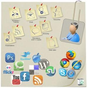 ¿Qué son los Entornos Personales de Aprendizaje?