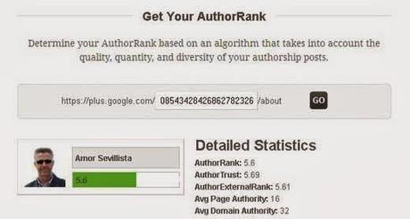 author rank