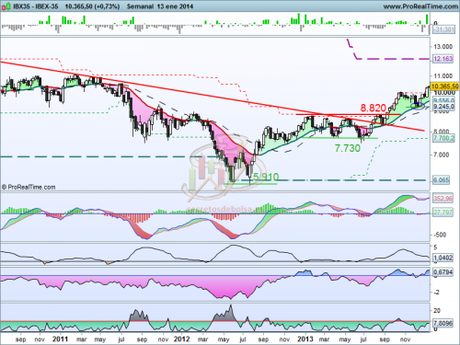 IBEX-35_13012014