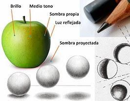 1º de ESO A y B Tema 4 Representación de la realidad. Luces y sombras 1º de ESO A y B Tema 4 Representación de la realidad. Luces y sombras