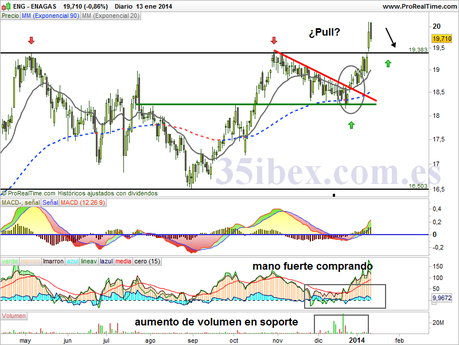 enagas-nuevamente-en-subida-libre