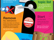 secretos para escribir rápido blog [Infografía]