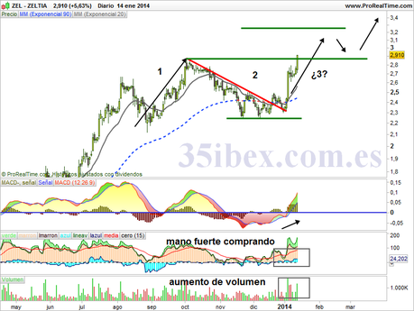 zeltia-rompe-resistencia