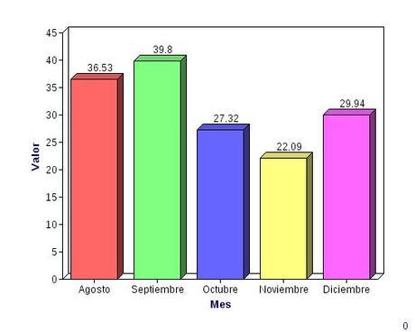 Online Graphing