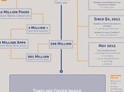 Cómo crear página #Facebook #Infografía #Internet #SocialMedia