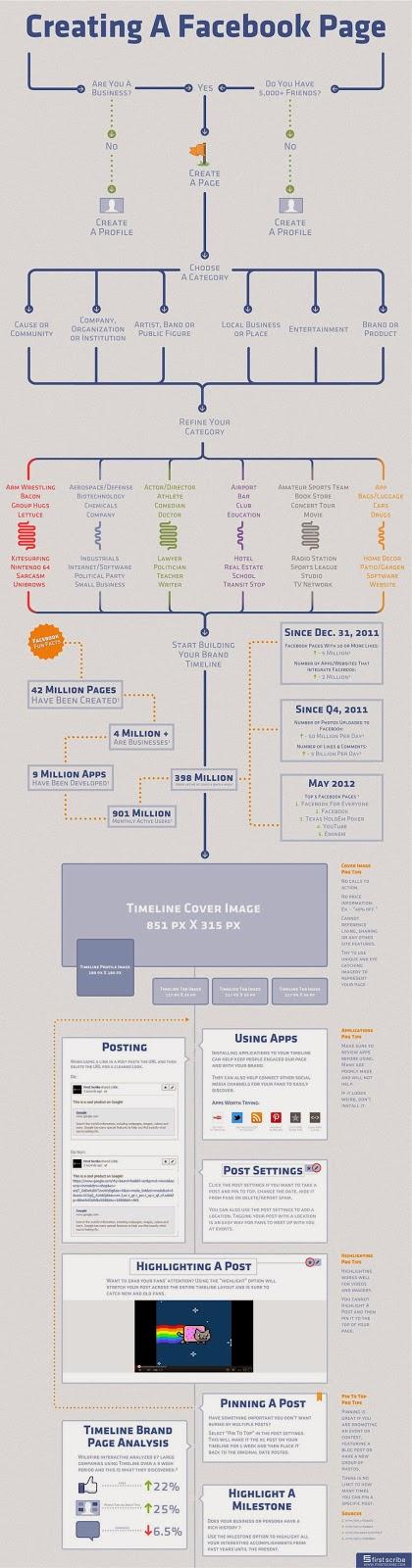 Cómo crear una página de #Facebook #Infografía #Internet #SocialMedia
