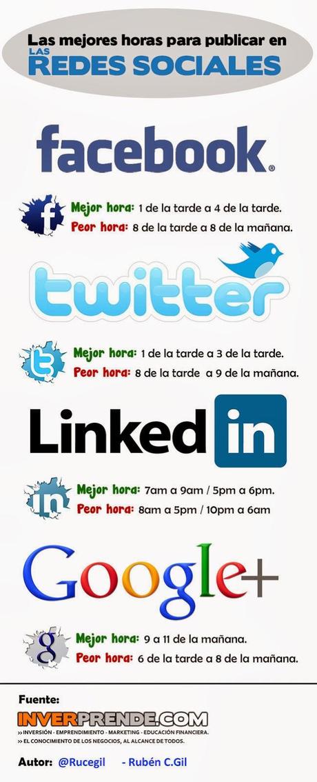 Mejores horas para publicar en las #RedesSociales #Infografía #SocialMedia #Internet