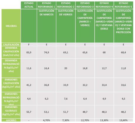 EEZ Tabla comparativa