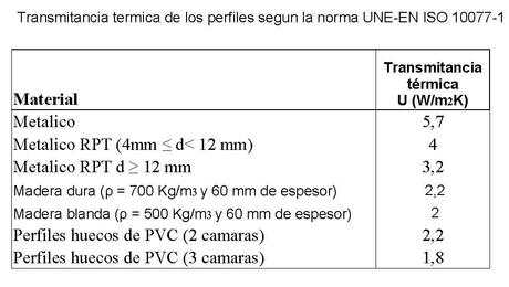 Tabla