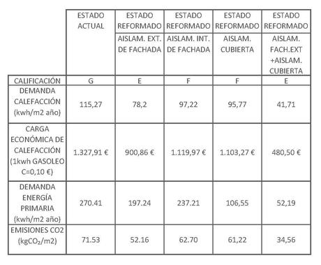 EficienciaEnergeticaZaragozatabla