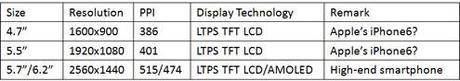 140113 smartphones Rumores: Los Nuevos productos de Apple para el 2014