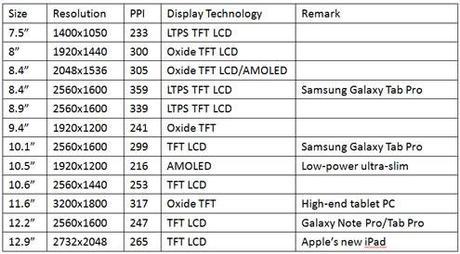 140113 tablet pc Rumores: Los Nuevos productos de Apple para el 2014