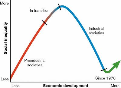 Un paseo por los ciclos económicos