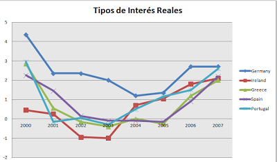 Un paseo por los ciclos económicos Un paseo por los ciclos económicos