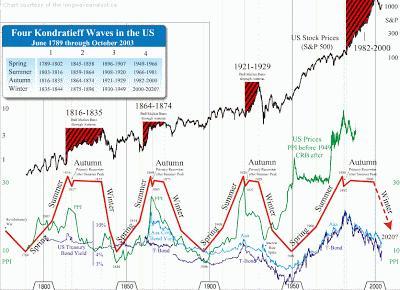 Un paseo por los ciclos económicos Un paseo por los ciclos económicos