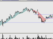 TESLA VUELVE CARGA: Barrida stops (soporte violento giro alza
