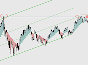 NIKKEI rompe soporte Corto Plazo: sesgo alcista vigilando fallo